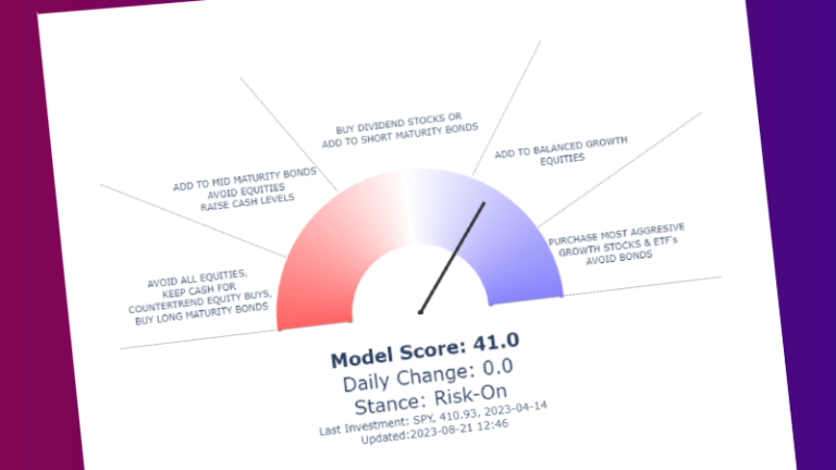 Risk Dials – Macro Economic Synthesis
